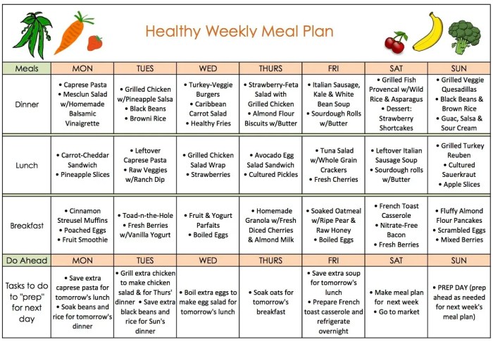 Weight loss plan