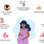 Maternity care